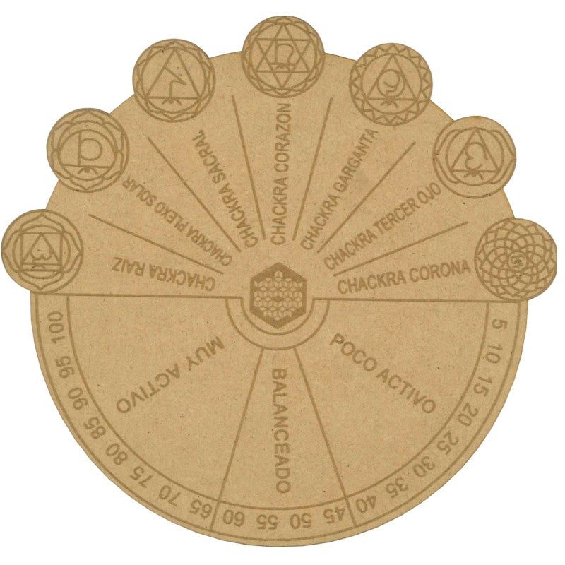 Tabla chakras pendulo